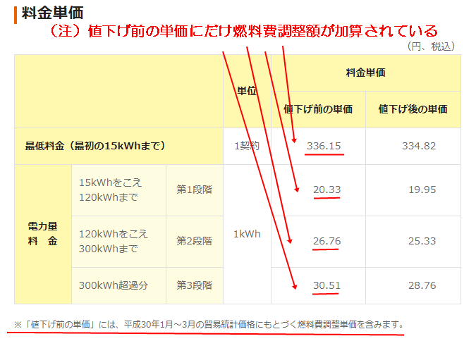 関西 近畿で選べる電力会社51社の電気代比較シミュレーション 新電力比較npcプラン