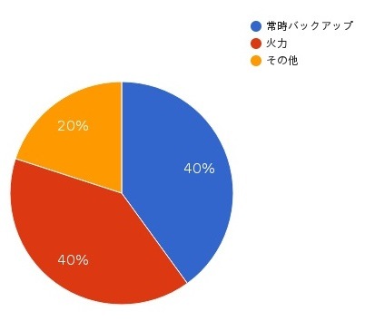 エルピオでんき(株式会社LPIO)の電源構成グラフ