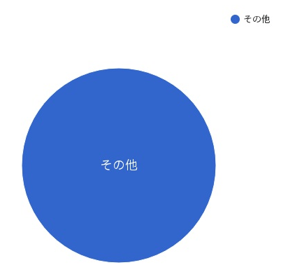 親指でんきの電源構成 2017年度