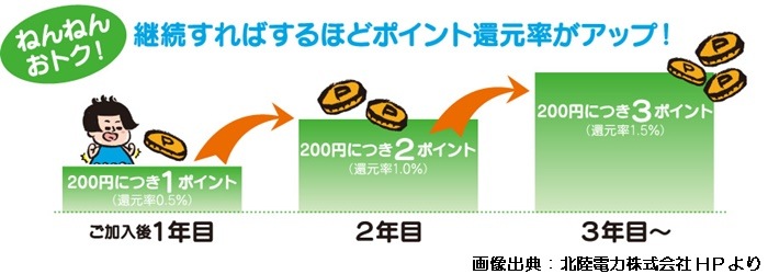 ほくリンクのサービス紹介画像