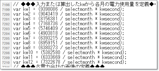 東京電力エリア各月の電力使用量を定義するプログラムのソース部分 イメージ画像