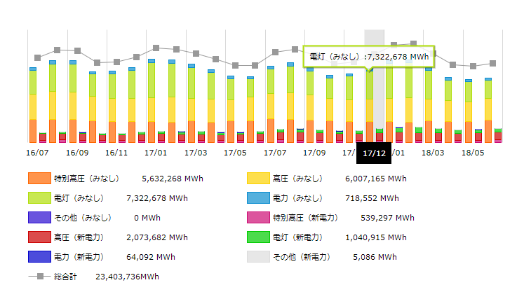 2017年東京の月別電力需要 画像データ