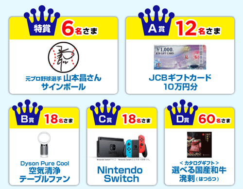 東邦ガスの特典イメージ画像