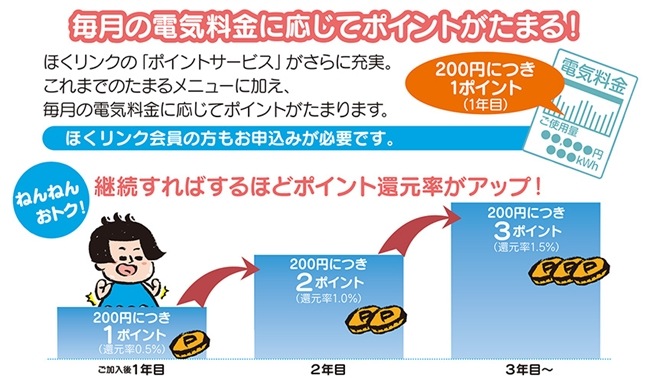 北陸電力ほくリンクのポイント付与サービス案内イメージ画像