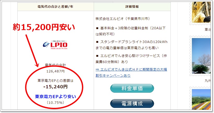 エルピオでんきのお得額