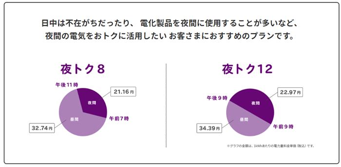 夜トクプラン単価表
