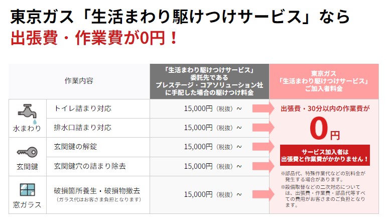 生活周りの駆けつけサービス案内