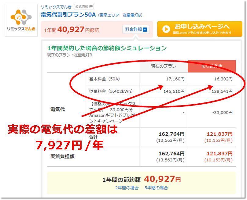 価格ドットコムのシミュレーション結果の詳細