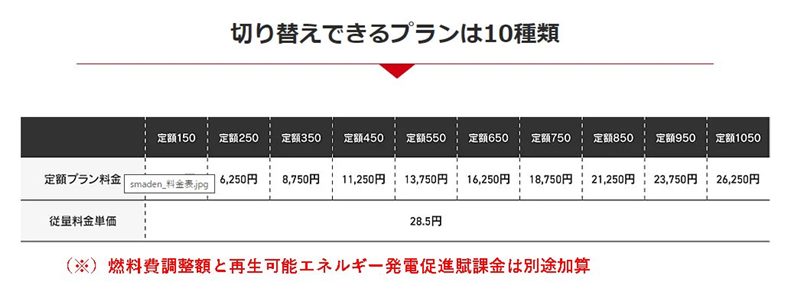 スマートでんきの料金単価表
