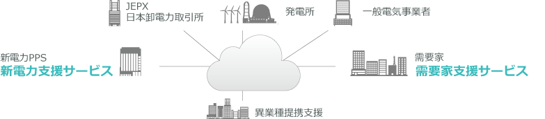 エネルギー最適化事業イメージ