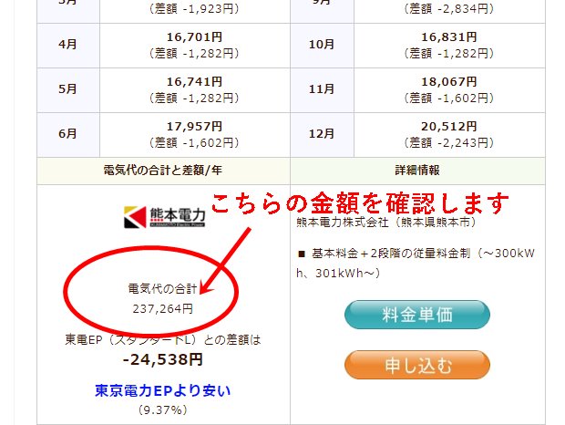 熊本電力のシミュレーション結果
