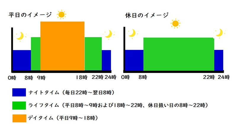 シン・エナジーの【夜】生活フィットプランのイメージ画像(サウスフィールドプランニング作成)