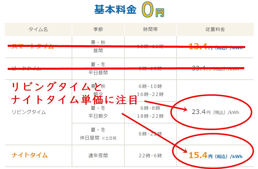 九州電力 電化でナイト 乗り換えおすすめ電力会社best4 新電力比較npcプラン